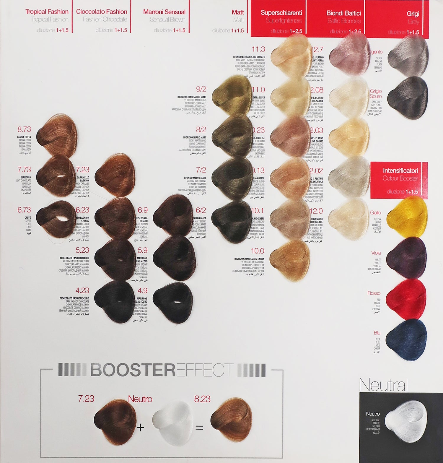 NUANCE COLOUR CHART
