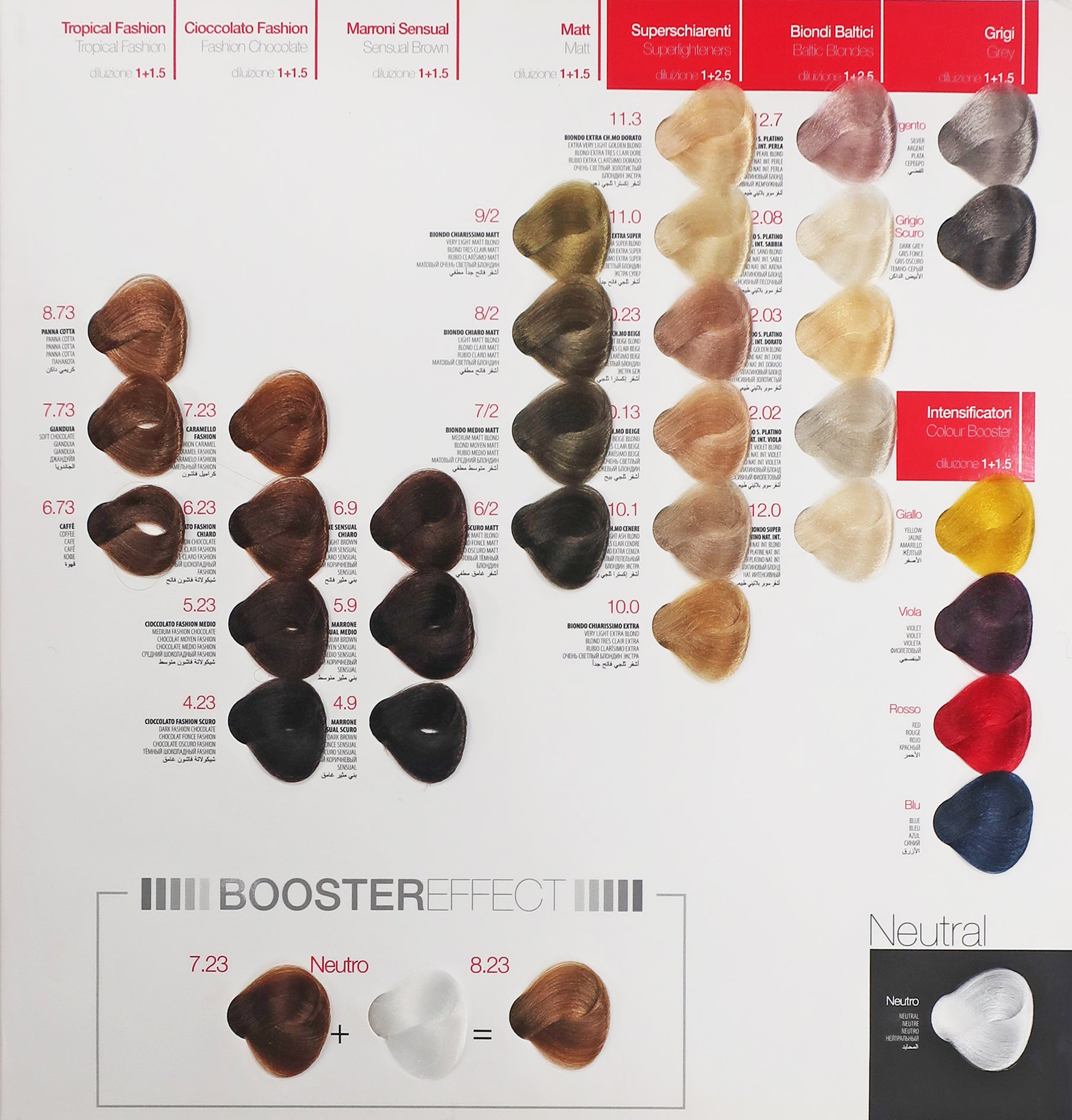 NUANCE COLOUR CHART