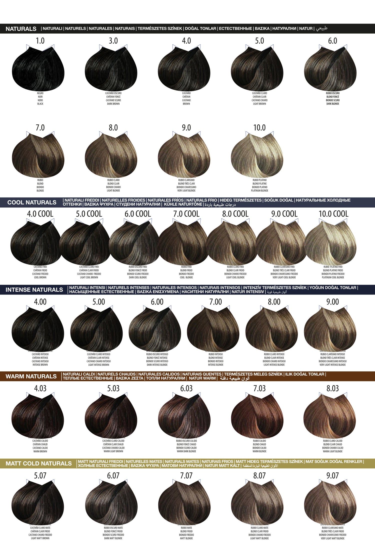 Life Color Chart